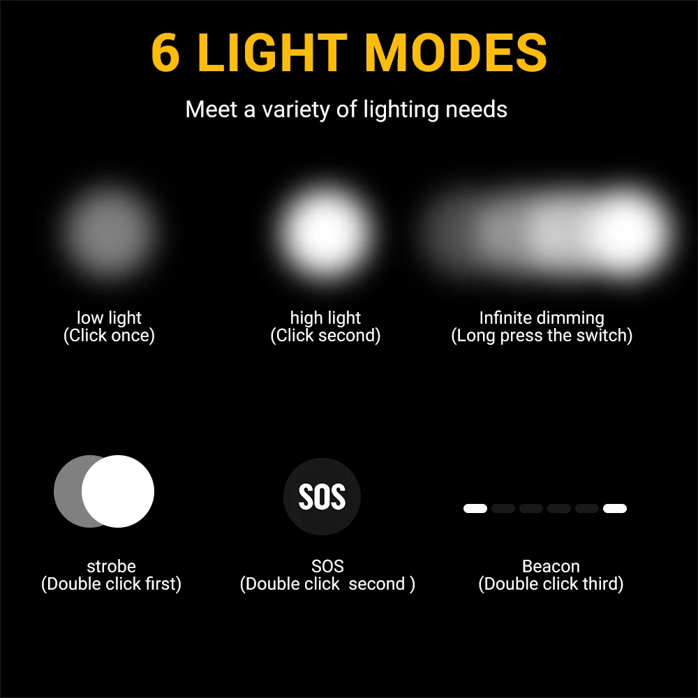 BORUiT D20 Zoom LED Lampada fr - Lolin D32 recensione e prezzo
