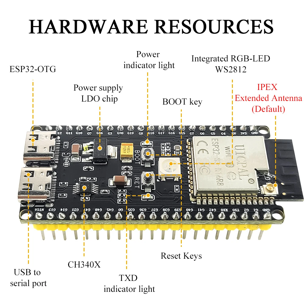 Kit di Sviluppo ESP32-S3-DevKi - Esp32 S3 Devkitc 1 recensione e prezzo
